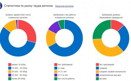 интернет-портала Работа в