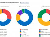 Работа в Интернете Вакансии Россия