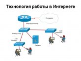 Работы в Интернете
