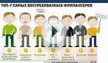 Вебинар "Фриланс и копирайтинг" 26.01.2016